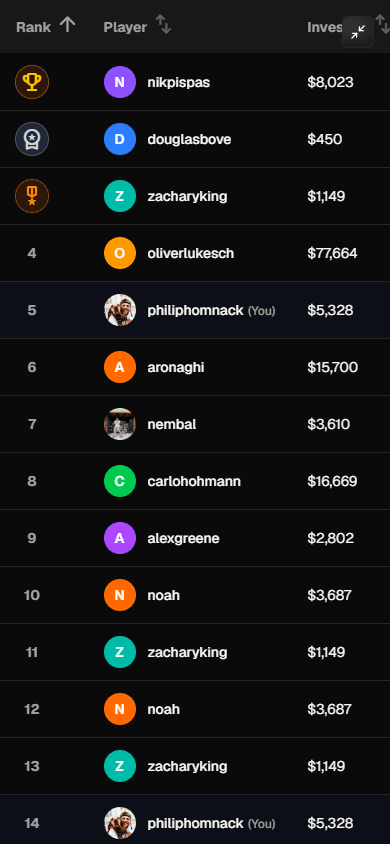 Advanced analytics showing contribution heatmaps and performance graphs mobile