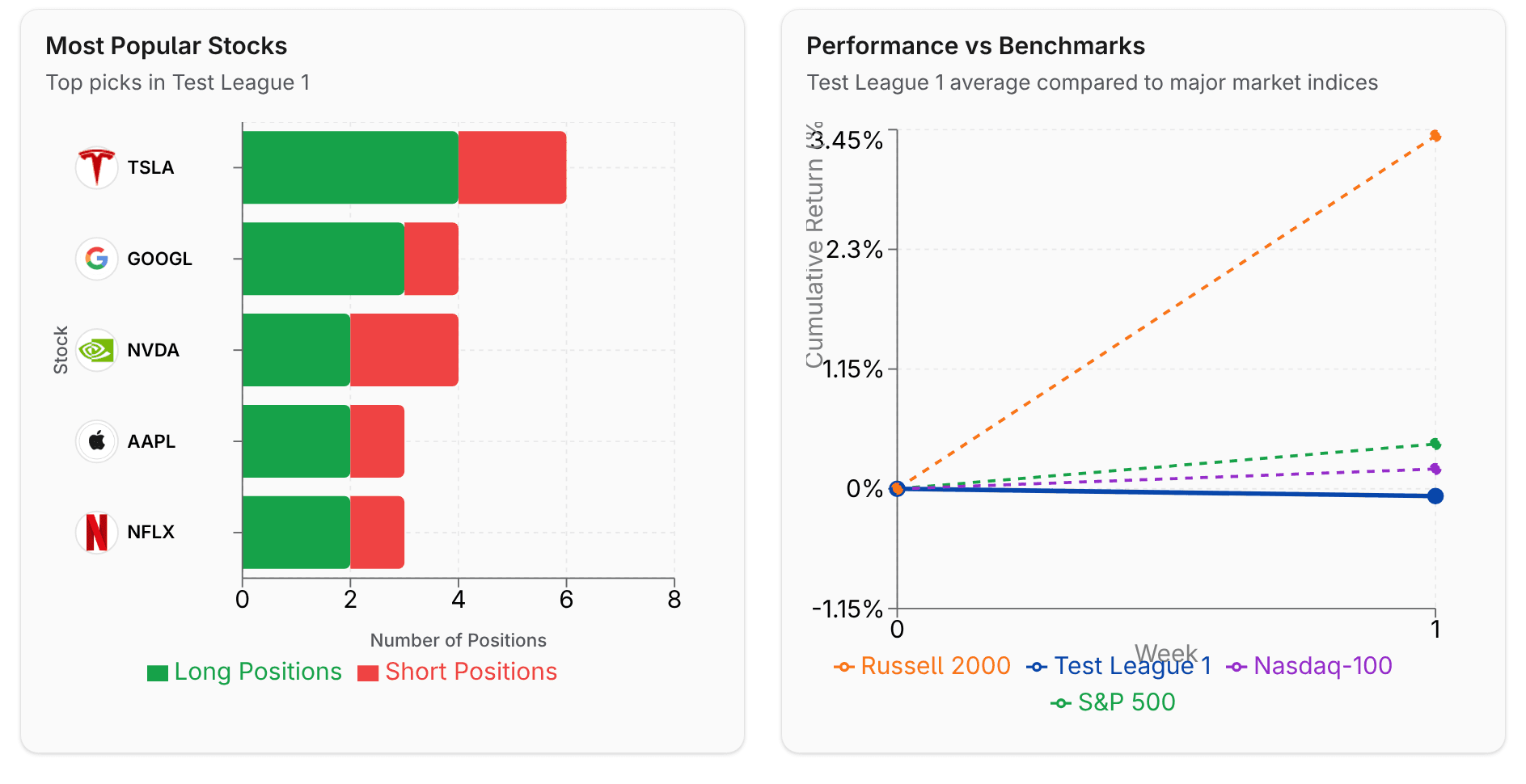 Advanced analytics showing contribution heatmaps and performance graphs